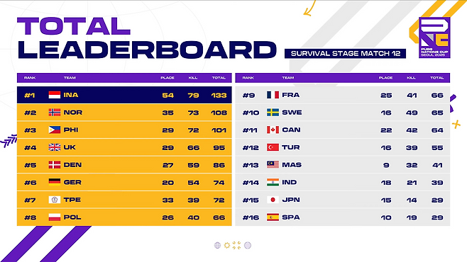 사진=크래프톤.