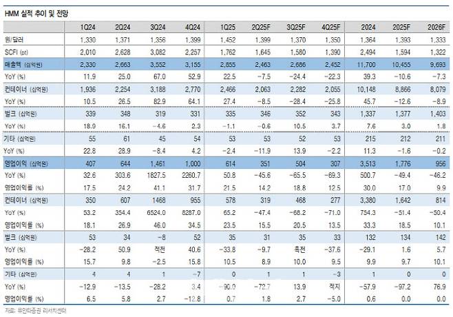 (표=유안타증권)