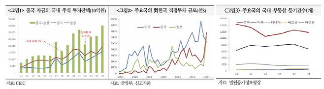 사진=국제금융센터