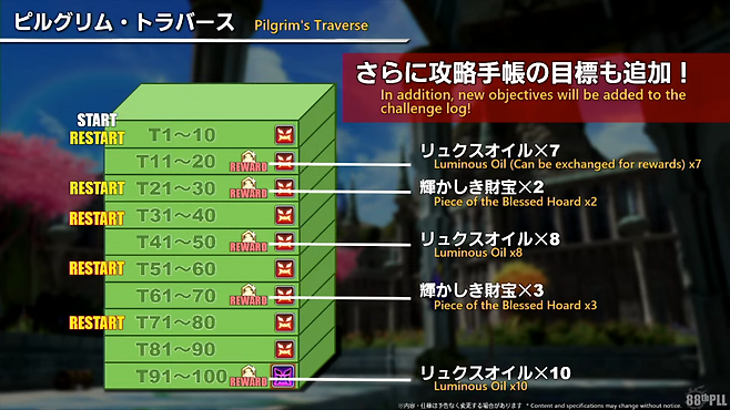 - 신규 딥던전은 100층까지 존재하고 재시작 포인트가 특정 층마다 존재한다&nbsp;