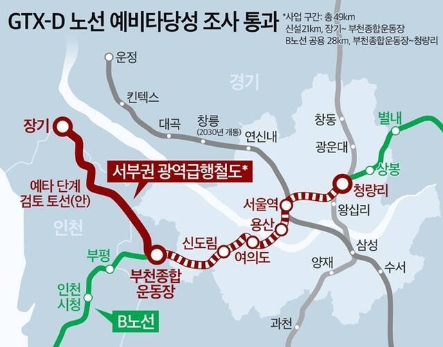 수도권 서북부 교통 지도를 바꿀 '서부권 광역급행철도(GTX-D)' 사업이 본궤도에 올랐다. /더피알