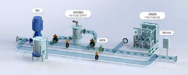 에스엔시스 선박 평형수 처리 시스템. /에스엔시스 제공