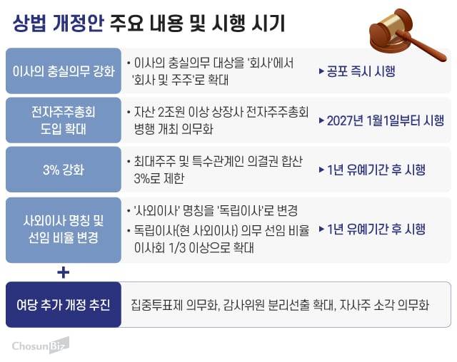 그래픽=정서희