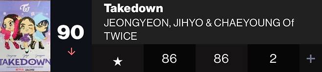 IMG_5311.jpeg K-pop Billboard hot 100차트