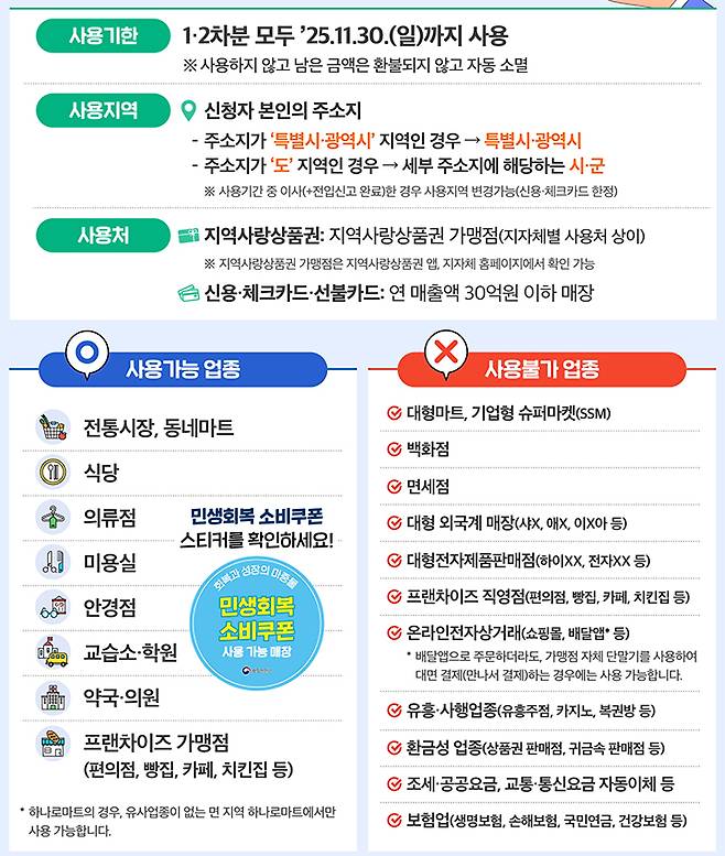 민생회복 소비쿠폰 사용처