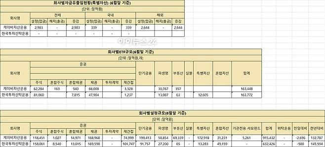 [사진=금융투자협회]