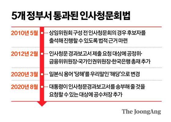 정근영 디자이너