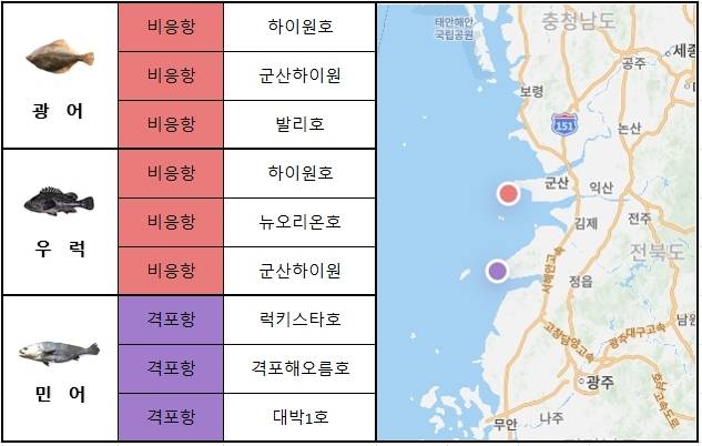 서해 남부