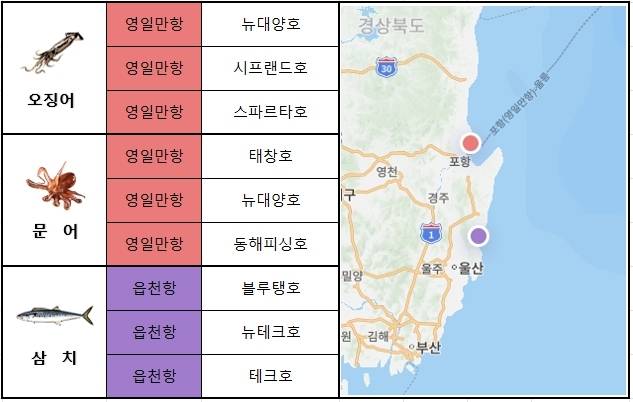 동해 남부