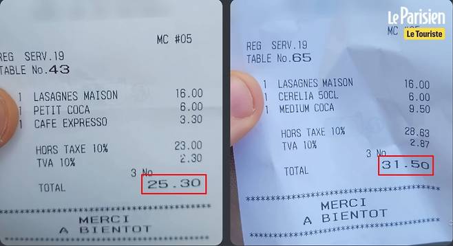 프랑스 파리 식당들이 외국인 관광객을 상대로 바가지를 씌운다는 폭로가 나왔다. 같은 메뉴를 주문한 현지인과 외국인 관광객의 결제 금액은 차이가 났다./사진=유튜브 채널 'Le Parisien'