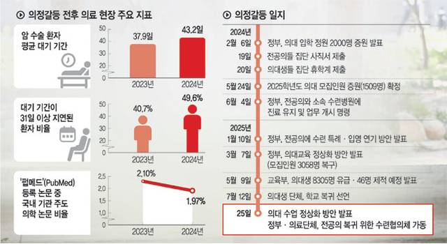 그래픽 = 권호영 기자