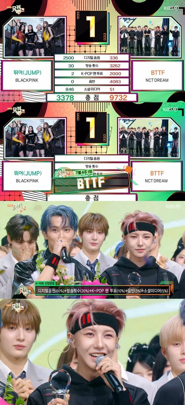 NCT드림 1위 / 사진=KBS2 뮤직뱅크 캡처
