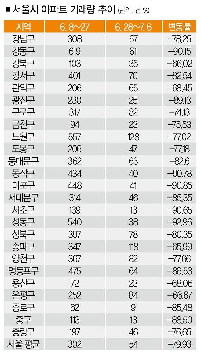 [사진 | 뉴시스, 자료 | 국토교통부 실거래가]&nbsp;