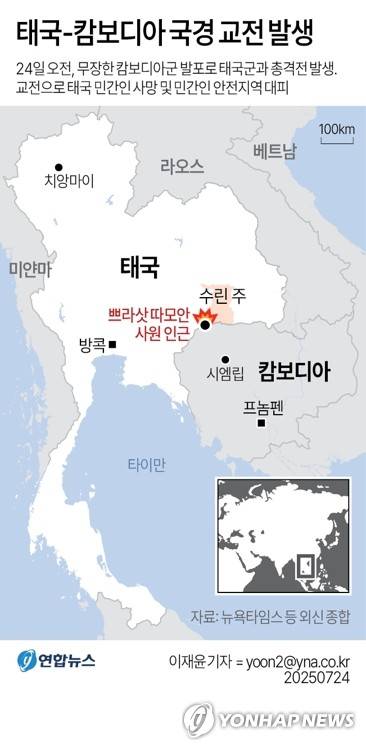 [그래픽] 태국-캄보디아 국경 교전 발생 (서울=연합뉴스) 이재윤 기자 = 국경 분쟁 문제로 충돌하는 태국과 캄보디아 군이 국경 지역에서 지난 24일(현지시간)부터 다연장로켓포 등 중화기까지 동원해 교전을 벌이고 있다.
    yoon2@yna.co.kr
    X(트위터) @yonhap_graphics  페이스북 tuney.kr/LeYN1