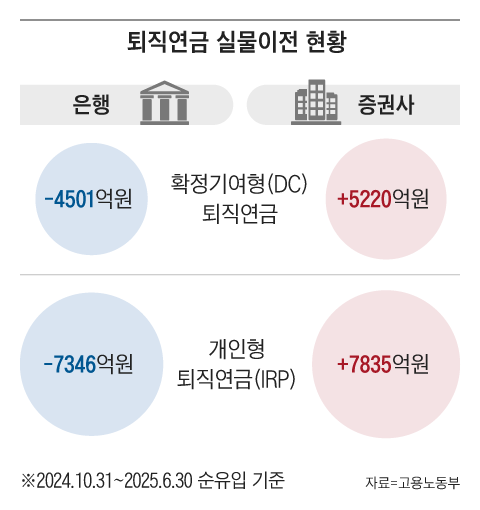 그래픽=조선디자인랩 권혜인