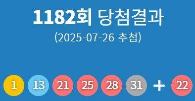 ⓒ동행복권
