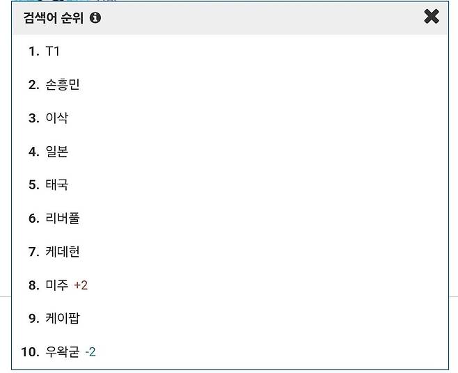 (오피셜) 펨코, 백종원 명단 제외