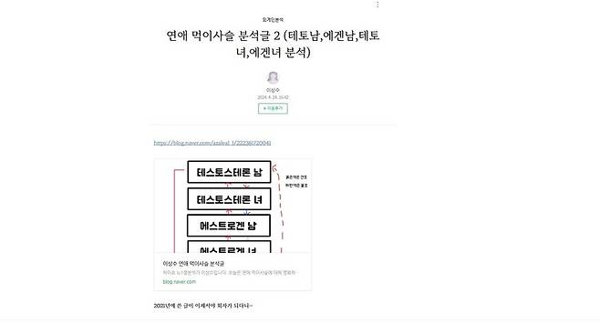 블로거 이상수가 2021년 6월2일 블로그에 쓴 ‘연애 먹이사슬 호르몬 분석글’이 최근 다시 회자됐다. 이상수 블로그 갈무리