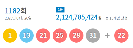 1182회 로또 당첨번호. 동행복권 홈페이지 갈무리