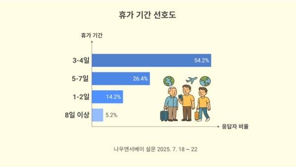 사진 = 엘림넷 나우앤서베이