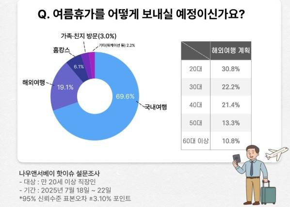 사진 = 엘림넷 나우앤서베이