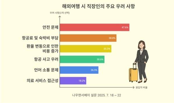 사진 = 엘림넷 나우앤서베이