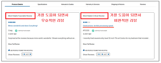 미국 ‘코스트코&nbsp;온라인몰’의 최상단 표시 리뷰. 서울시 제공