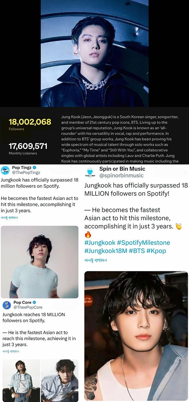 방탄소년단 정국, 亞 최단 스포티파이 개인 계정 팔로워 1800만 돌파