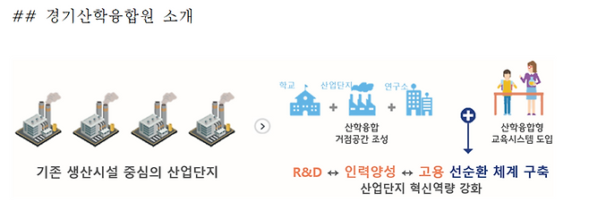 ▲ 경기산학융합원 설명도/사진제공=경기산학융합원 제공