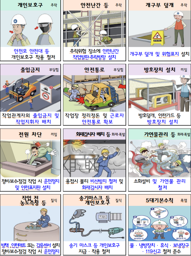 산업 현장 12대 안전 수칙. 고용노동부 전주지청.