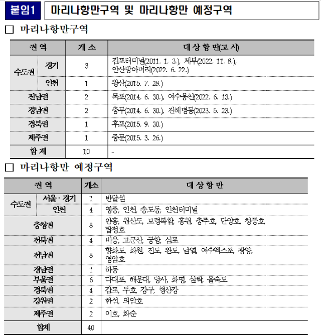 해수부 제공