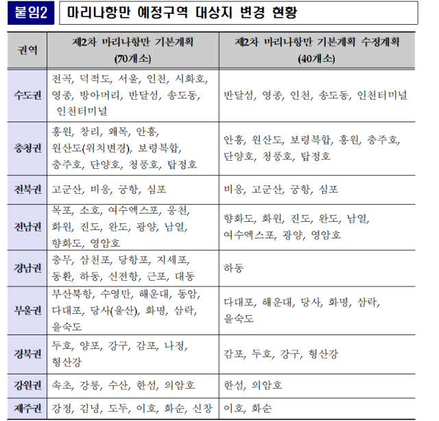 해수부 제공