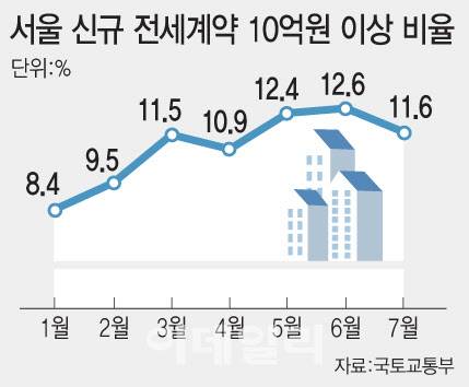 (그래픽=이데일리 문승용 기자)