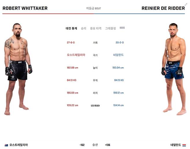 tvN과 TVING(티빙) 중계 방송 UFC 휘태커 vs 데 리더, ‘UFC on ABC 9’, ©UFC