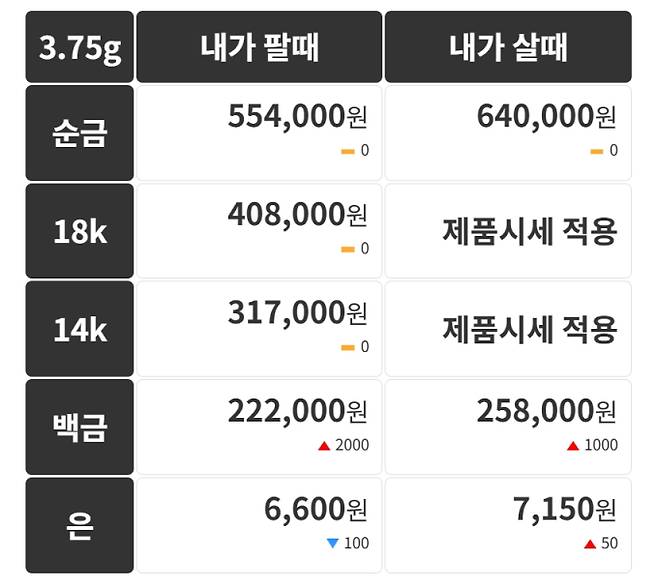 오늘의 금시세 금값시세 금시세닷컴