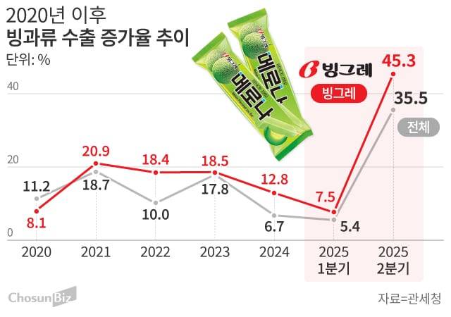 그래픽=손민균