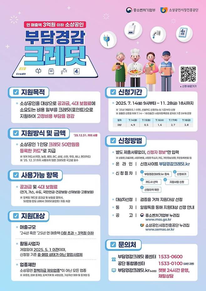 소상공인 대상 부담 경감 크레딧 사업 포스터. /중소벤처기업부 제공