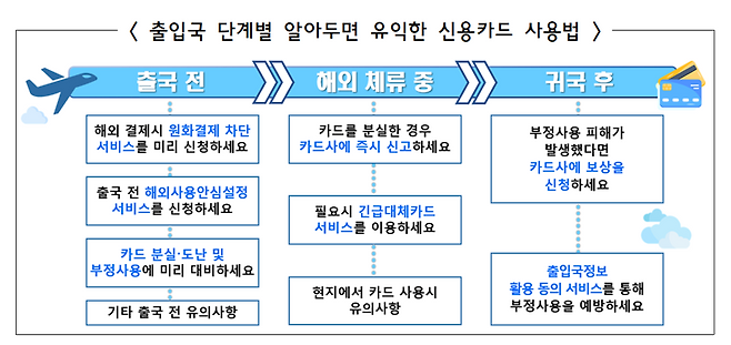 금융감독원 제공