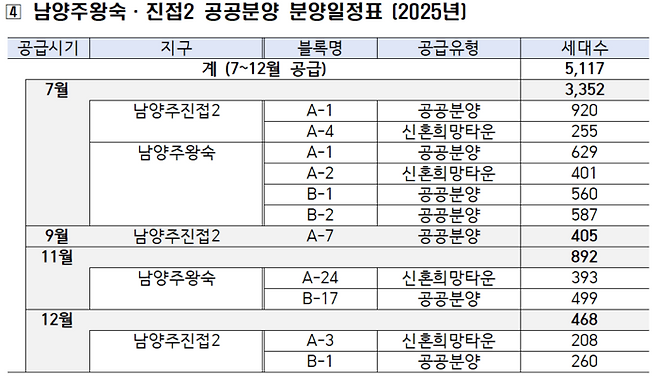 [사진출처=LH]