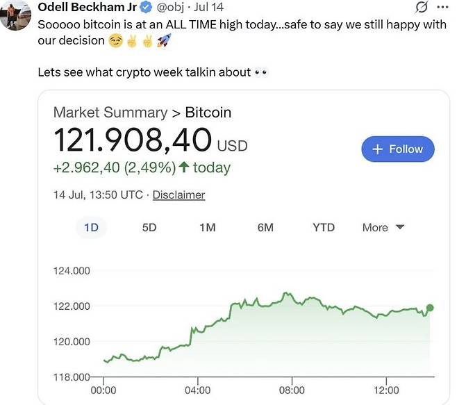 [서울=뉴시스] 베컴은 지난 17일 자신의 X에 비트코인 가격 차트를 올리며 "비트코인은 오늘도 최고치를 기록 중이다. 사람들은 의심했지만 나는 내 결정에 만족한다"는 글을 올리기도 했다. (사진=@obj 엑스 캡처) 2025.07.25 *재판매 및 DB 금지