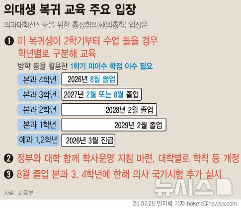[서울=뉴시스] (그래픽=안지혜 기자)  hokma@newsis.com