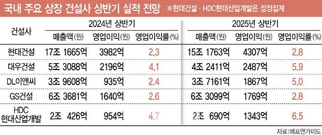 (그래픽=이데일리 문승용 기자)
