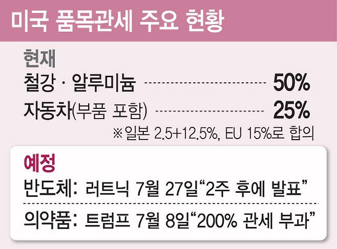 (그래픽=김일환 기자)