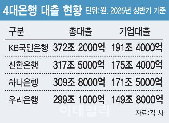 [이데일리 김일환 기자]
