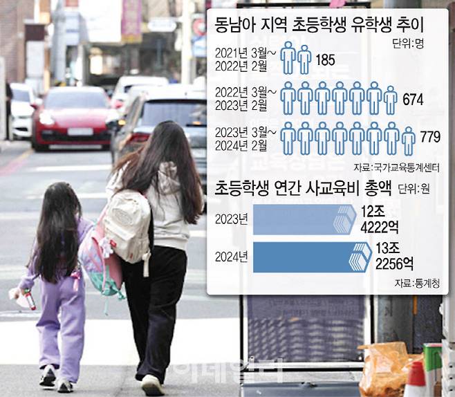 서울 강남구 대치동 학원가에서 한 어린이가 학원으로 등원하고 있다. (사진=뉴시스 / 그래픽=이데일리 문승용 기자)