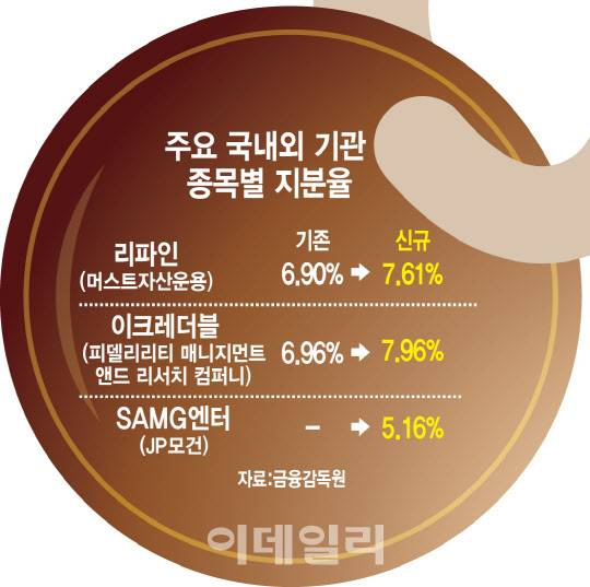 [이데일리 김일환 기자]