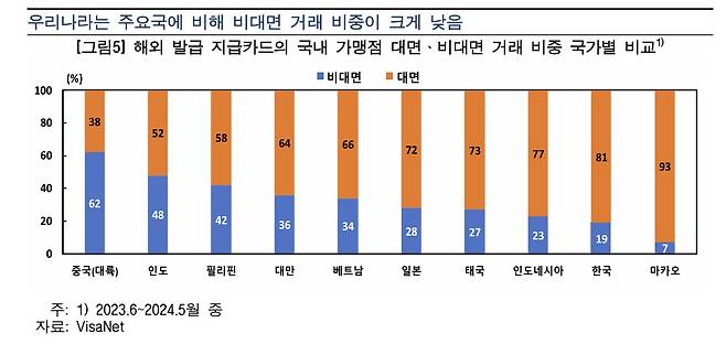 (한은 제공)