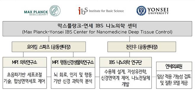 (과학기술정보통신부 제공)