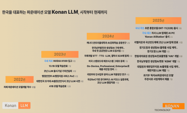 (이미지=코난테크놀로지)