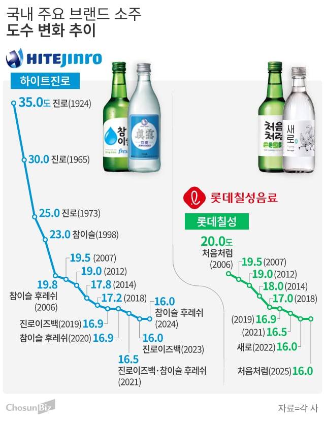 그래픽=손민균
